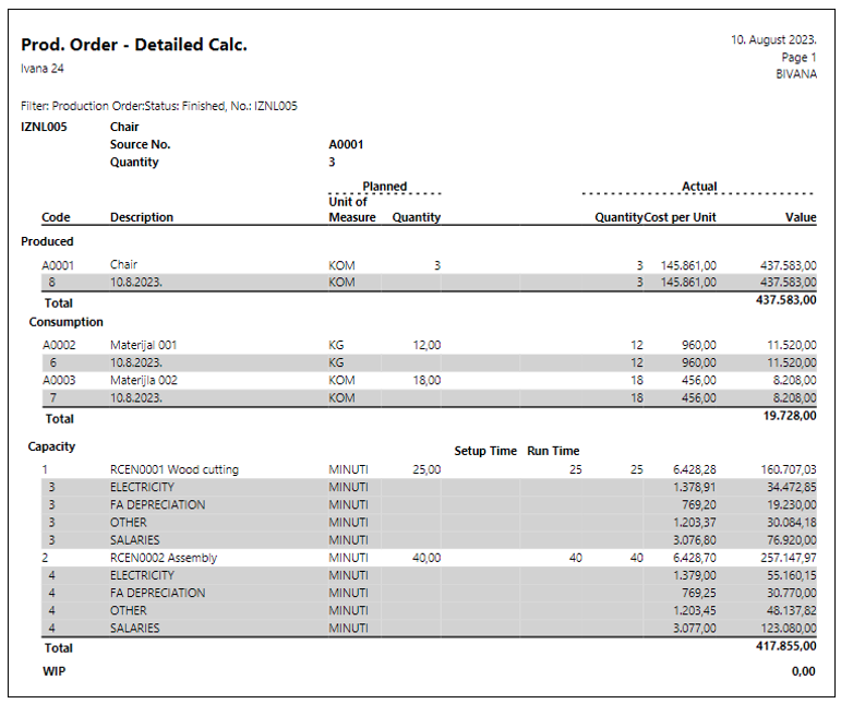 Report Output