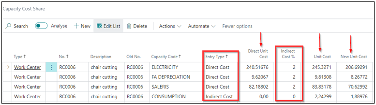 Indirect Cost