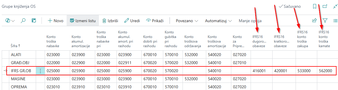 Grupe knjiženja OS