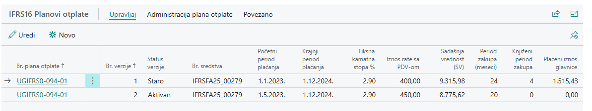 Redovi ugovora sa dve verzije plana otplate — Staro i Aktivan