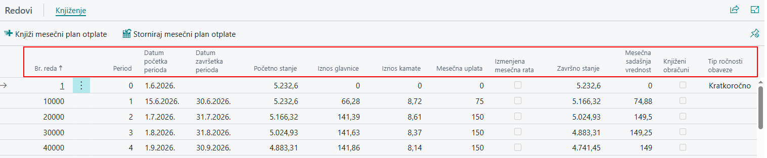 Sadašnja vrednost na tabu Opšte plana otplate