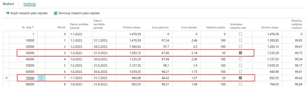 Plan otplate sa umanjenom mesečnom ratom — u polju Mesečna uplata umanjeni iznos i označeno polje Izmenjena mesečna rata