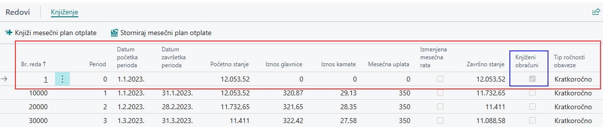 Redovi potvrđenog plana otplate — Knjižen obračun