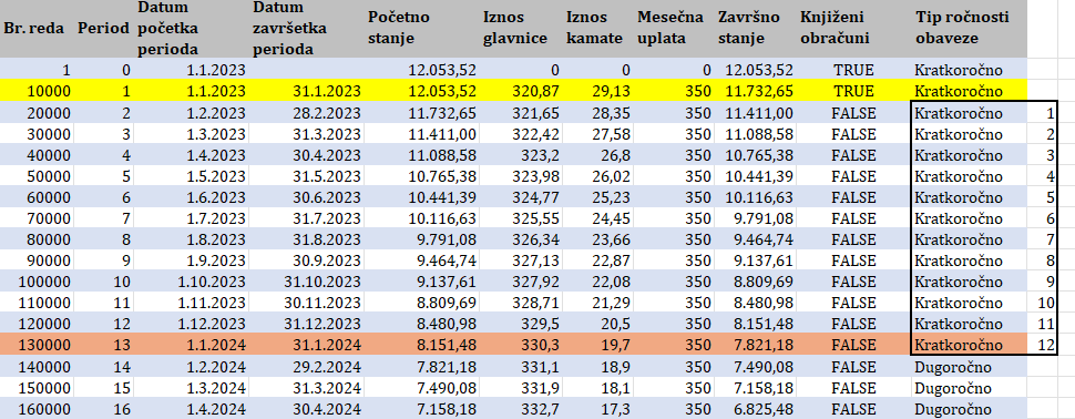 Poruka o grešci prilikom knjiženja rata van definisanog redosleda